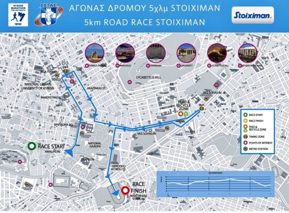 Οι χάρτες και οι διαδρομές του 39ου Αυθεντικού Μαραθωνίου Αθήνας runbeat.gr